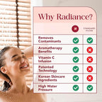 Vitamin C Shower Filter Replacement Cartridge + Shower Steamers Aromatherapy - Image 5
