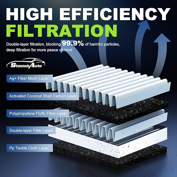 Engine & Cabin Air Filter for 2014-2018 Mazda 3/ 2014-2018 Mazda 3/2014-2021 - Image 2