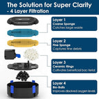 AquaMiracle All-in-One Koi Pond Filters - Image 4