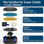 AquaMiracle All-in-One Koi Pond Filters - Image 4