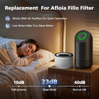 3-Pack H13 Filter Compatible - Image 9