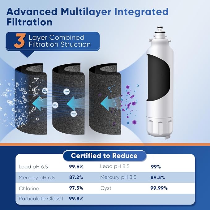 PUREPLUS LT800P NSF/ANSI 53&42 Certified Replacement - Image 3