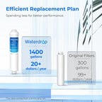 Waterdrop Inline Water Filter for Refrigerator and Ice Maker, 1 Year NSF - Image 3