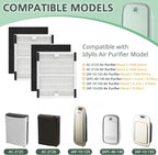 Replacement Filters b for Idylis AC-2125, IAF-H-100B, IAP-10-125, IAPC-40-140 - Image 2