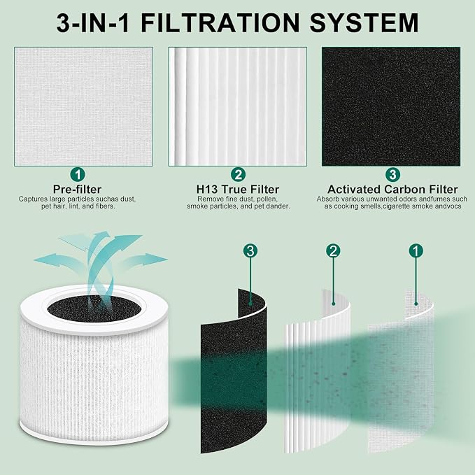 2 Pack Core Mini Replacement Filter Compatible - Image 4