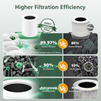 A2001 Replacement Filter Compatible - Image 5