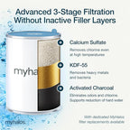 MyHalos® Filtered Shower Head for Hard Water Filter - Image 3