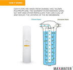 Max Water 1 Micron 20 x 4.5 Sediment Filter - Image 3
