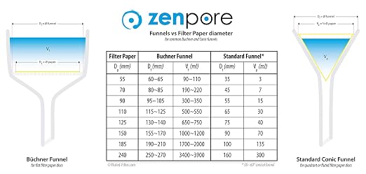 Filter Paper 7 cm Lab Qualitative Filter Paper - Image 5