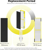 4 pack FLT4825 HEPA Replacement Filter B ＆ LB4000 Bulb - Image 9