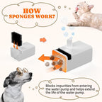Pawtners 8 Packs Replacement Filters - Image 5