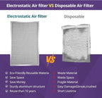 16x16x1 Furnace Filter-MERV8, Washable & Reusable Electrostatic Air Filter - Image 5