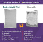 14x24x1 Furnace Filter-MERV8, Washable & Reusable Electrostatic Air Filter - Image 5