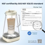 GLACIER FRESH 3X Flow Rate Water Pitcher Filter Replacement - Image 5