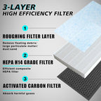 BestEvMod Air Filter Gen2 Compatible - Image 3