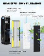 4 Pack FLT4825 HEPA Replacement Filter B Compatible - Image 3