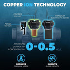 XtremepowerUS Above Ground Pool Salt Water System, Saltwater Chlorinator - Image 4