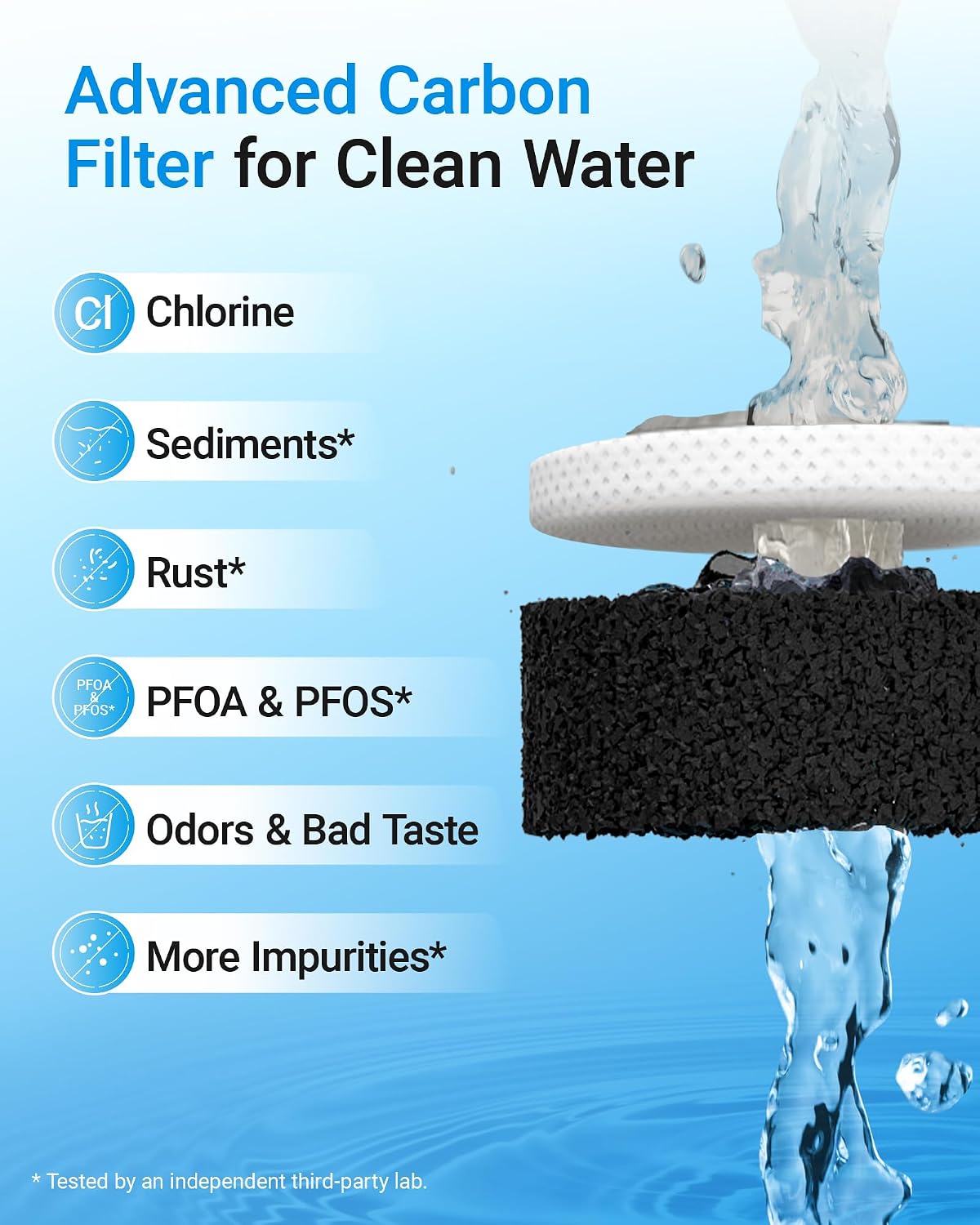 EcoAqua 11032531 Water Filter Replacement for Bosch® BORPLFTR50