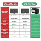 2 Pack HEPA 13 Activated Carbon Air Filter - Image 3