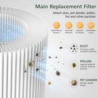 Air Mini Replacement Filter for Moleku-le Air Mini & Air Mini+ Air