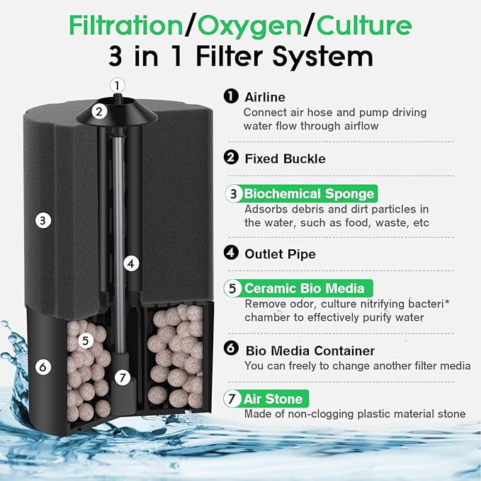 hygger Aquarium Sponge Filter 5-20 Gallon Small Fish Tank Filter - Image 3