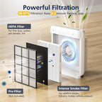 AP-1512HH & 200M Intense Smoke Filter Set - Image 3