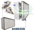 FFU H14 HEPA Filter Replacement, Laminar Flow Hood Filter Replacement Kit 1 - Image 5