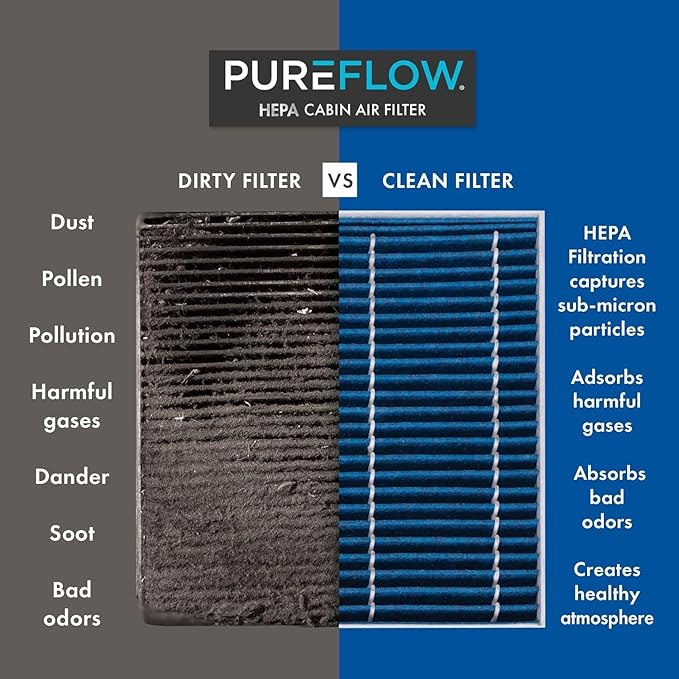 PureFlow HEPA Cabin Air Filter PC4479HX | Fits 2022-2025 Nissan Frontier - Image 3