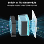 ELEGOO Smart Mini Heater for Resin 3D Printer, Intelligent Temperature Control - Image 4