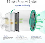 TP01 Ture HEPA 360° Glass Filter Replacement - Image 3