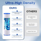 10" x 2.5" Pleated Sediment Water Filter Cartridge Replacement Any 10 inch RO - Image 6