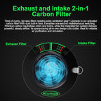 MELONFARM Dual-Fan Air Filter 4 Inch Dual-fan power boosts air circulation - Image 3