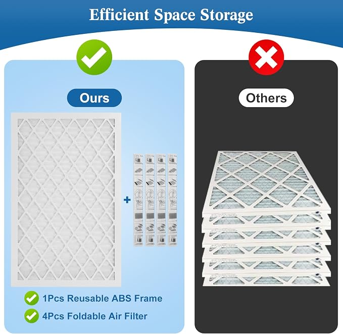 14x20x1 MERV 11 Air Filter, Quality AC/HVAC Furnace Filter，1 Reusable ABS Frame - Image 7