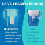 HOMEWATER 10-Cup Pitcher Filter – BPA-Free, High-Capacity 2.4L Pitcher - Image 4