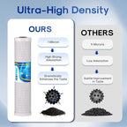 ICEPURE 1 Micron 20" x 4.5" Whole House CTO Coconut Shell Activated Carbon - Image 5