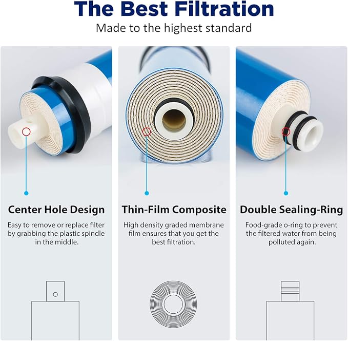 Membrane Solutions Combo Pack for FX12M and FX12P, Water Filter Replacement - Image 3