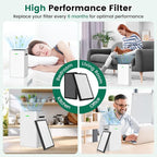 K1 Replacement Air Filter Fit for LUNINO K1 Air Puri-Fier, 3-in-1 - Image 7