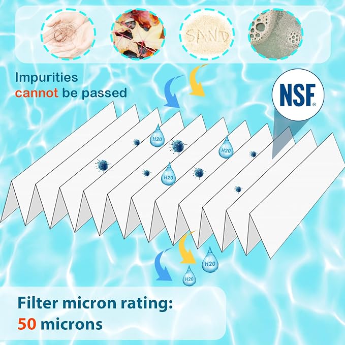 HANXER® Spa Filter Cartridge Replaces - Image 3