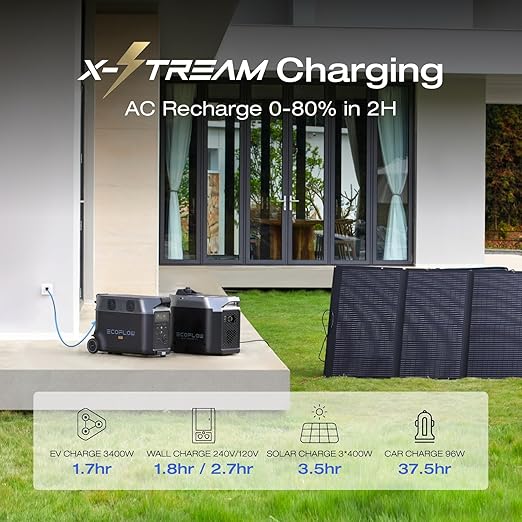 EF ECOFLOW Solar Generator 120V/3.6KWh DELTA Pro - Image 3