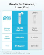 AQUA CREST AP110 5 Micron 10"x2.5" String Wound Whole House Water Filter - Image 5