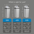 Kenmore Elite 520 Hybrid Water Softener & Whole House Filtration System – - Image 8
