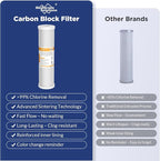 Membrane Solutions 75 GPD FX12P and FX12M Replacement Filters Combo Pack - Image 3