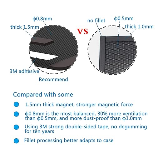 140mm Fan Filter, HFEIX Computer Case Dustproof Magnetic Frame Mesh Black 2Pack - Image 2