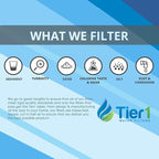 Tier1 5 Micron 10 Inch x 2.5 Inch | Whole House Carbon Block Water Filter - Image 6