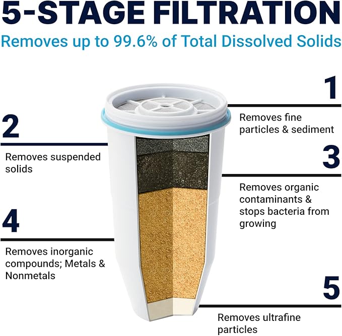 ZeroWater 20-Cup Ready-Pour 5-Stage Water Filter Dispenser - Image 2