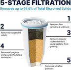 ZeroWater Official Replacement Filter - Image 3