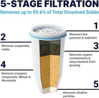 ZeroWater Official Replacement Filter - Image 3