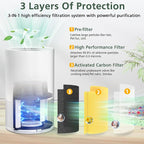 2 Pack AP-S0610L Pet Filter Replacement - Image 3