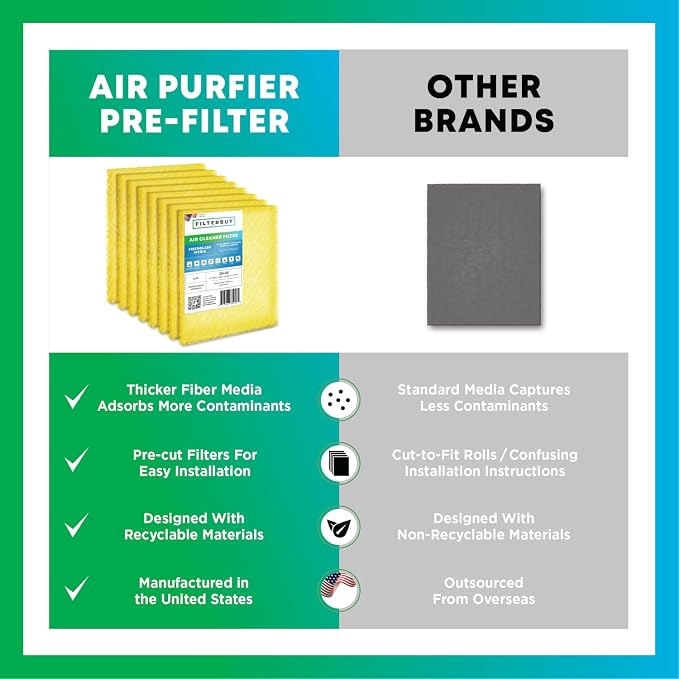 Filterbuy 20x20 Air Cleaner Filter Replacement Pads - Image 7