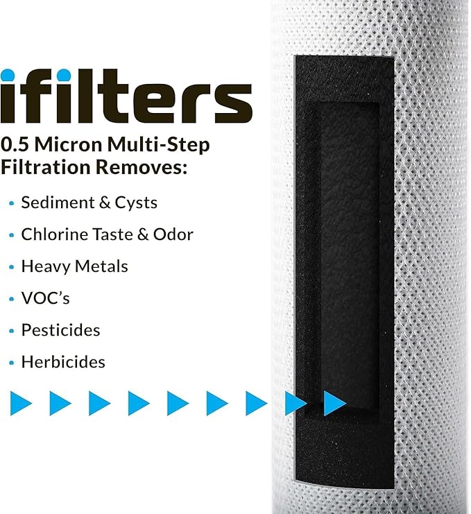 iFilters 0.5-Micron Carbon Block Water Filter – Coconut Shell CTO Drinking - Image 5